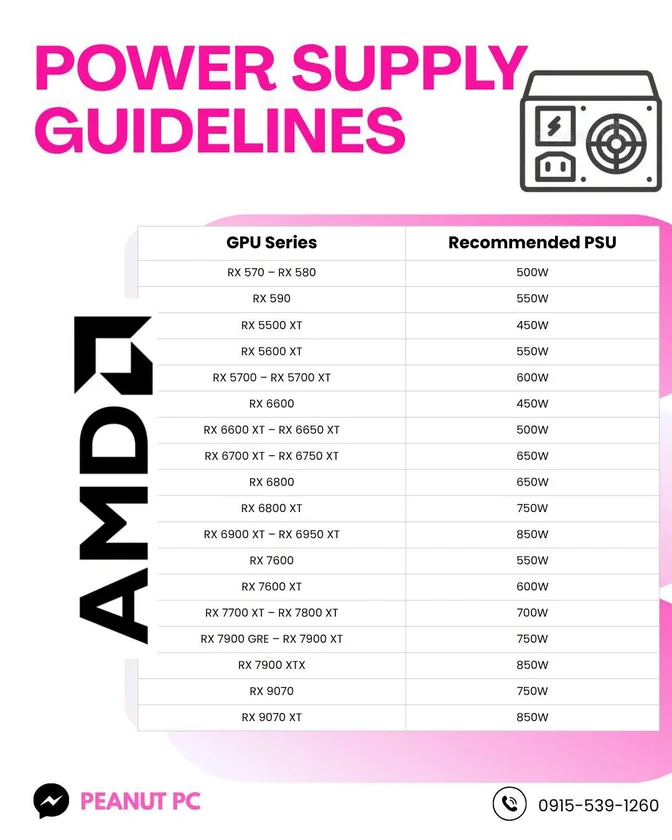 Peanut PC AMD power guide infographic